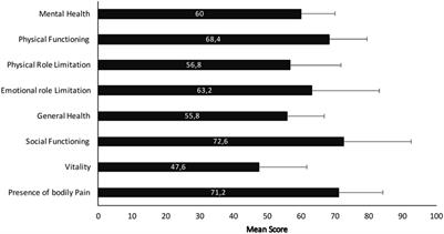 Quality of Life Assessment in Multiple Sclerosis: Different Perception between Patients and Neurologists